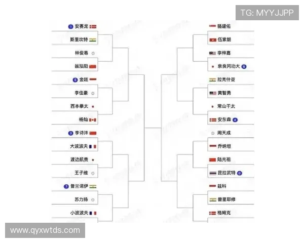 羽毛球全英公开赛赛程正式公布 精彩赛事即将上演 羽毛球全英公开赛赛程正式公布 精彩赛事即将上演